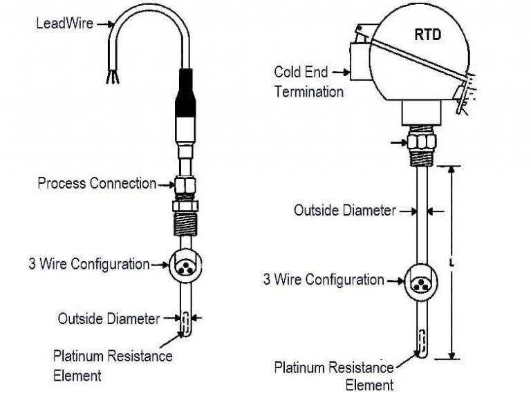 TO MEASURE THE TEMPERATURE BY USING RTD MarketGuest