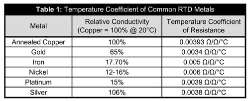 TEMPERATURE COEFFICIENT AND ACCURACY: 