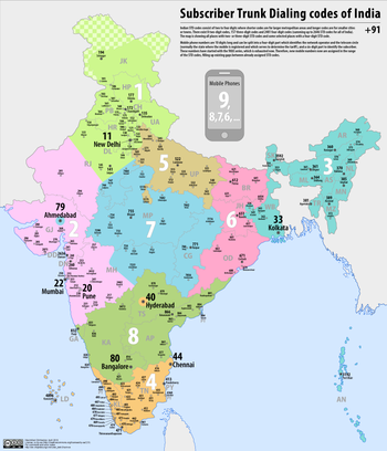 Complete Detail of Area Code – Toll-Free Number