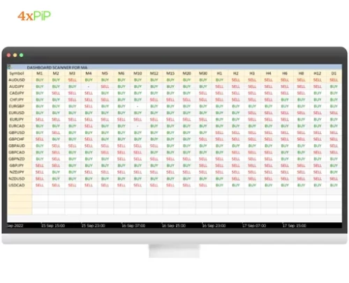 dashboard-scanner-accelerate-your-trading-with-4xPip-integration