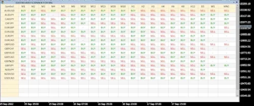 dashboard-scanner-accelerate-your-trading-with-4xPip-integration